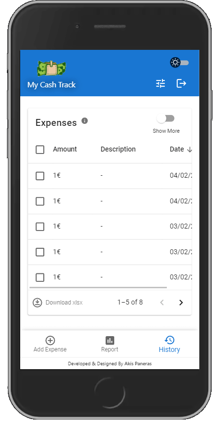 trachexpenses